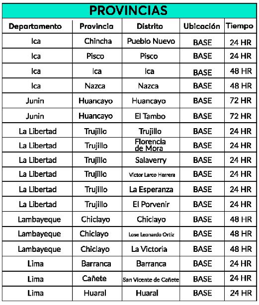 veoVida Provincia Perú