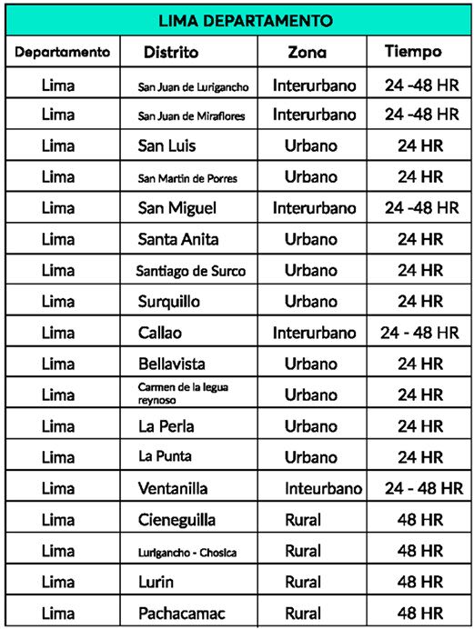 veoVida Courrier Lima Perú