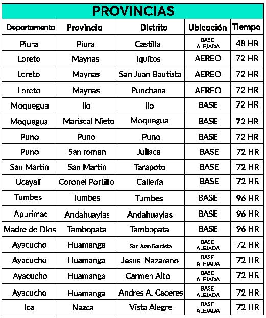 veoVida Lima Provincia