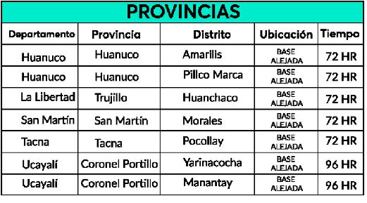 veoVida Provincia