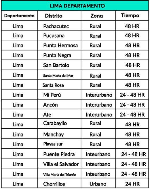 veoVida Courrier Lima